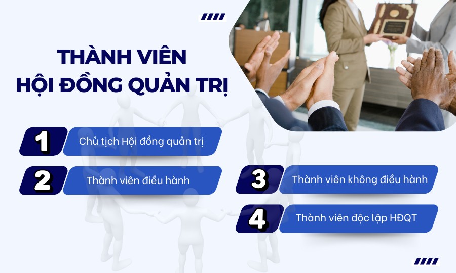 Thành viên của Hội đồng quản trị