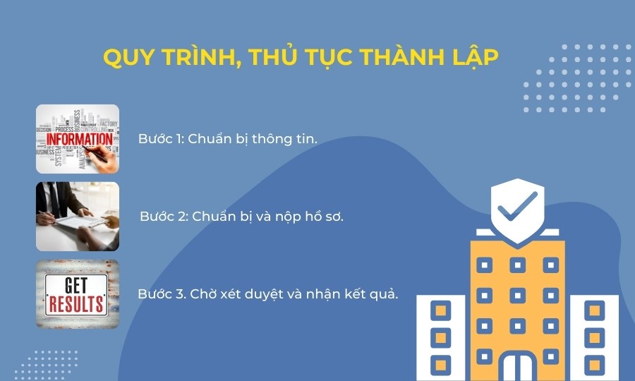 thủ tục thành lập công ty môi giới bất động sản