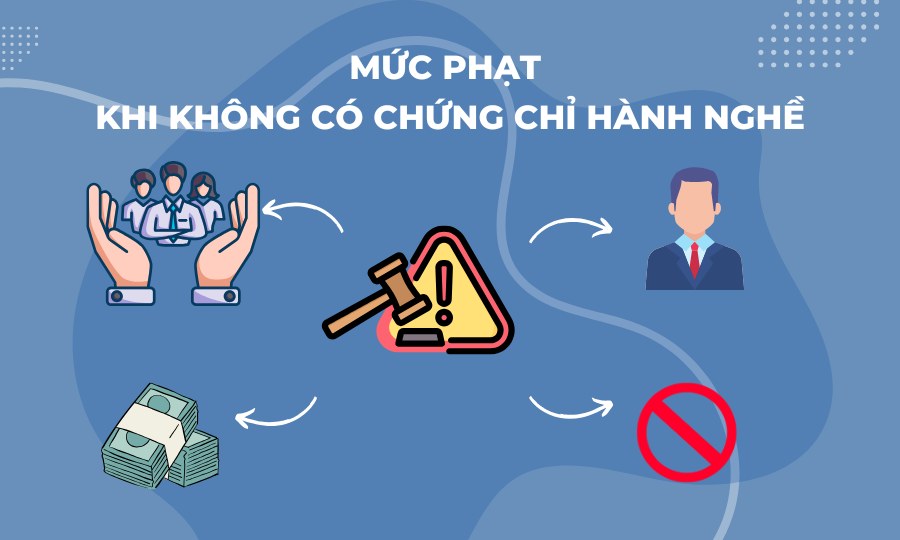 mức phạt không có chứng chỉ hành nghề