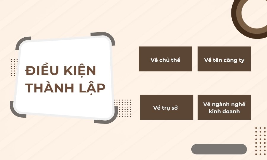 Điều kiện thành lập công ty hợp danh
