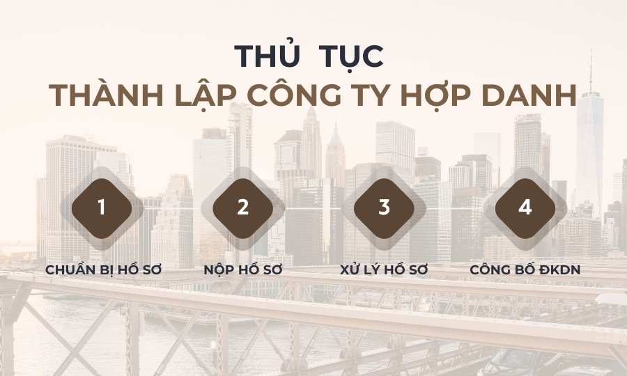 thủ tục thành lập công ty hợp danh