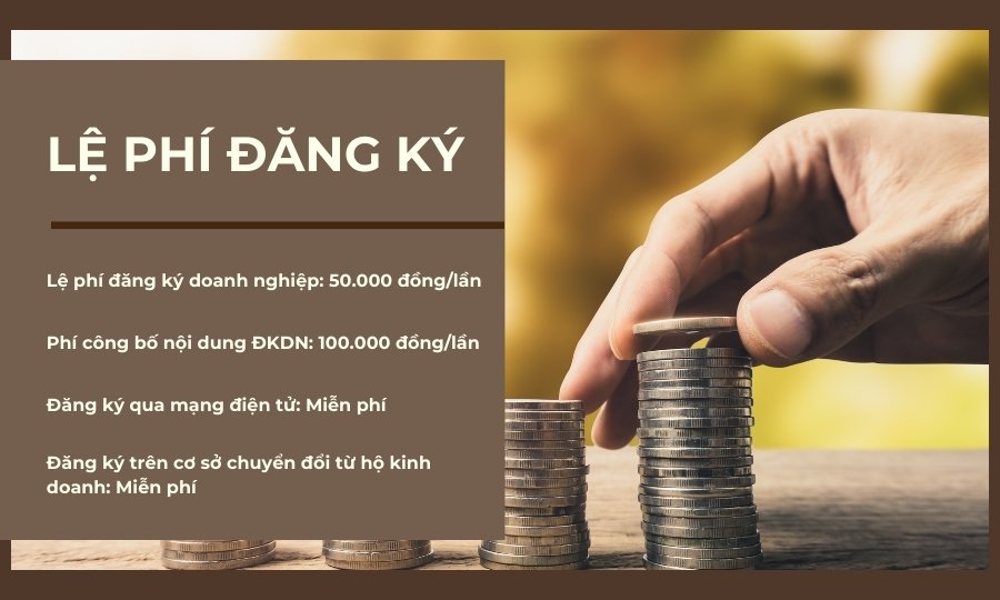 lệ phí thủ tục thành lập công ty hợp danh