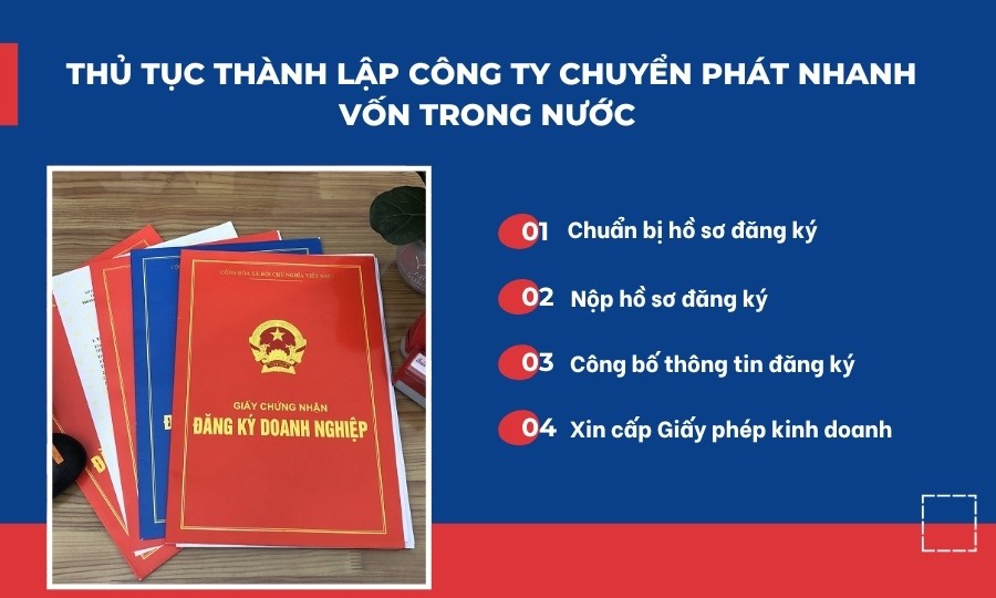 Thủ tục thành lập công ty chuyển phát nhanh vốn trong nước