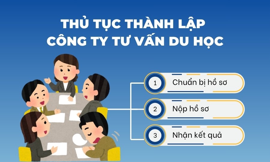 Thành lập công ty tư vấn du học