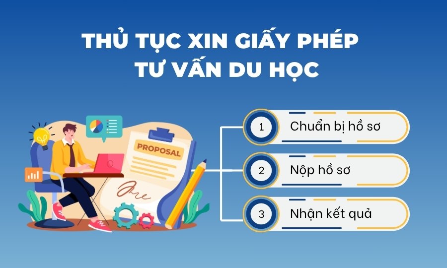 Xin giấy phép tư vấn du học