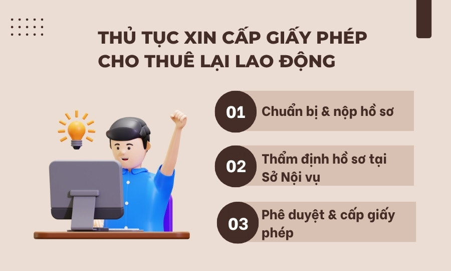 Thủ tục xin cấp Giấy phép cho thuê lại lao động
