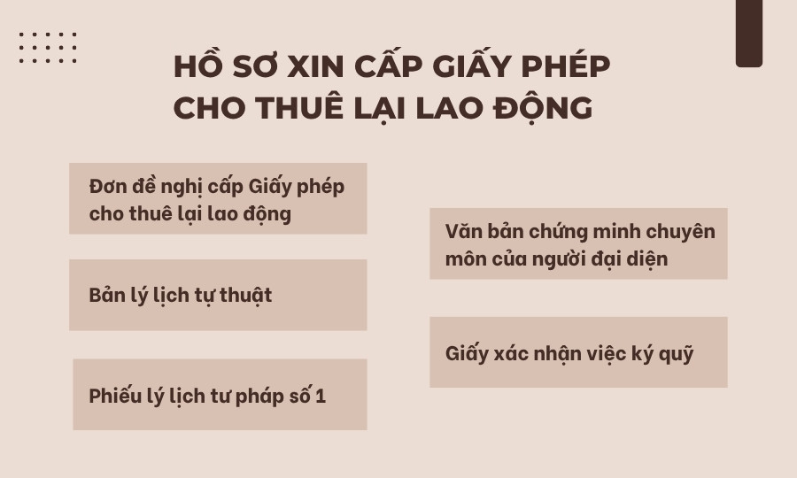 Hồ sơ xin Giấy phép cho thuê lại lao động