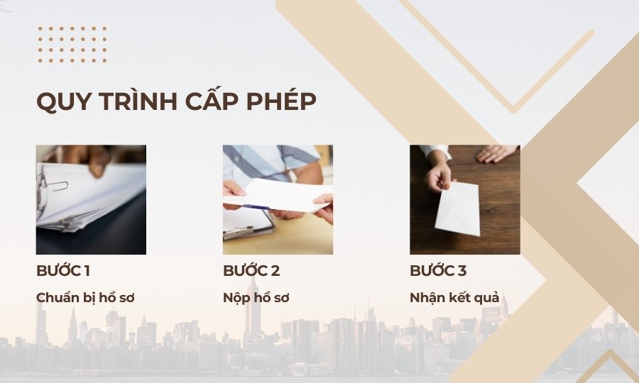 thủ tục cấp Giấy phép kinh doanh lữ hành quốc tế