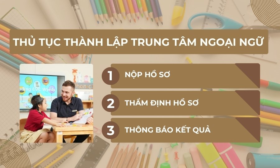thủ tục thành lập trung tâm ngoại ngữ