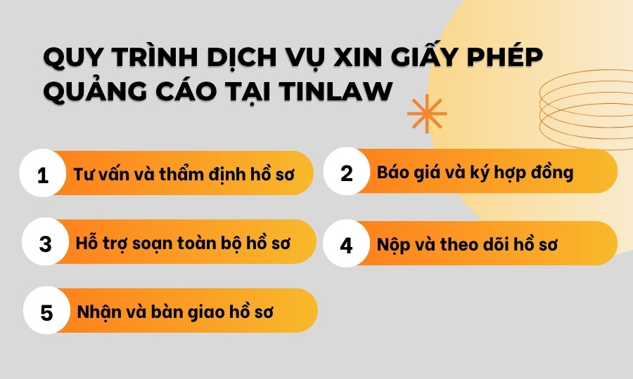 Quy trình dịch vụ xin giấy phép quảng cáo Doanh Nghiệp Đầu Tư