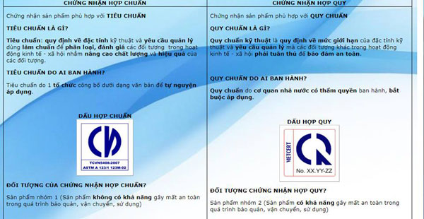 Phân biệt chứng nhận hợp quy và chứng nhận hợp chuẩn Phân biệt chứng nhận hợp quy và chứng nhận hợp chuẩn