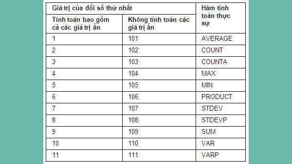 Ví dụ hàm Subtotal Ví dụ hàm Subtotal