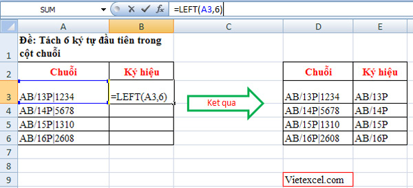 Cú pháp: LEFT(text,số ký tự cần lấy) Cú pháp: LEFT(text,số ký tự cần lấy)