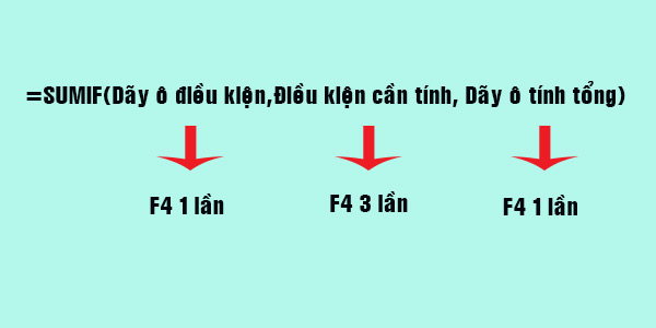 Công thức hàm SUMIF Công thức hàm SUMIF