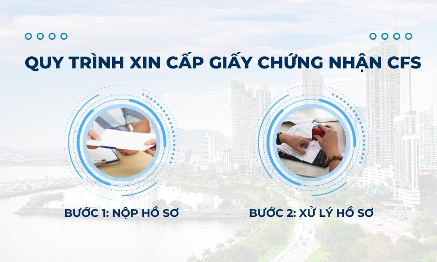 Quy trình xin cấp Giấy chứng nhận lưu hành tự do