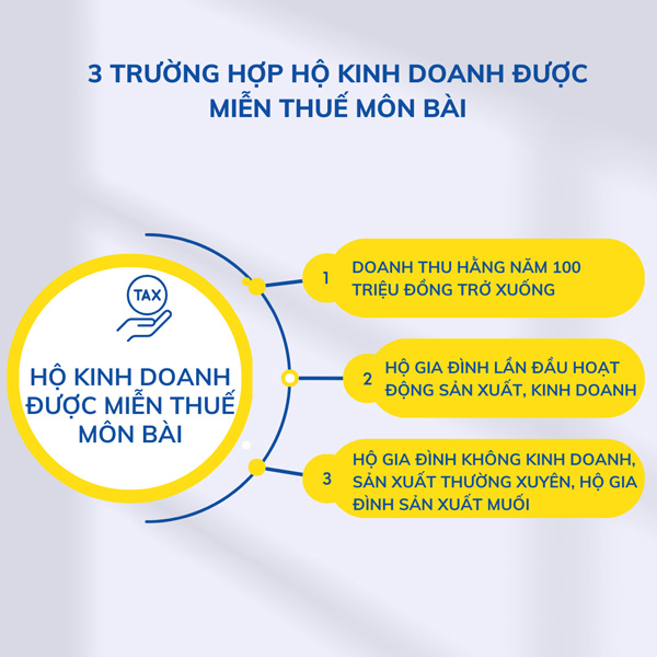 Những hộ gia đình sau sẽ được miễn lệ phí môn bài Những hộ gia đình sau sẽ được miễn lệ phí môn bài