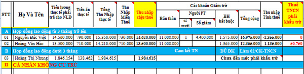 Bảng lương tính thuế TNCN tháng 8 Bảng lương tính thuế TNCN tháng 8