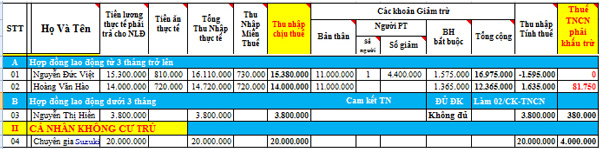Bảng lương tính thuế TNCN tháng 9 Bảng lương tính thuế TNCN tháng 9