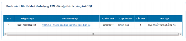Danh sách tờ khai đã nộp tới cơ quan thuế Danh sách tờ khai đã nộp tới cơ quan thuế