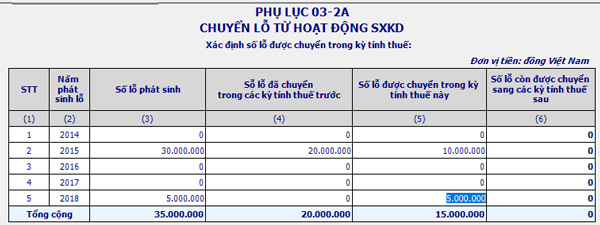 Mẫu Phụ lục 03-2A/TNDN Mẫu Phụ lục 03-2A/TNDN