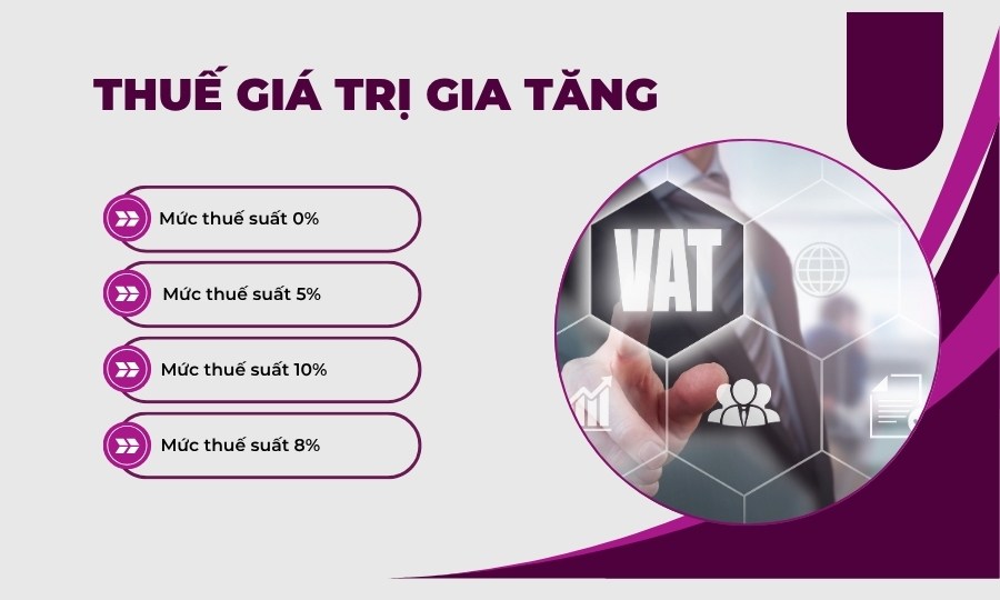 Thuế giá trị gia tăng