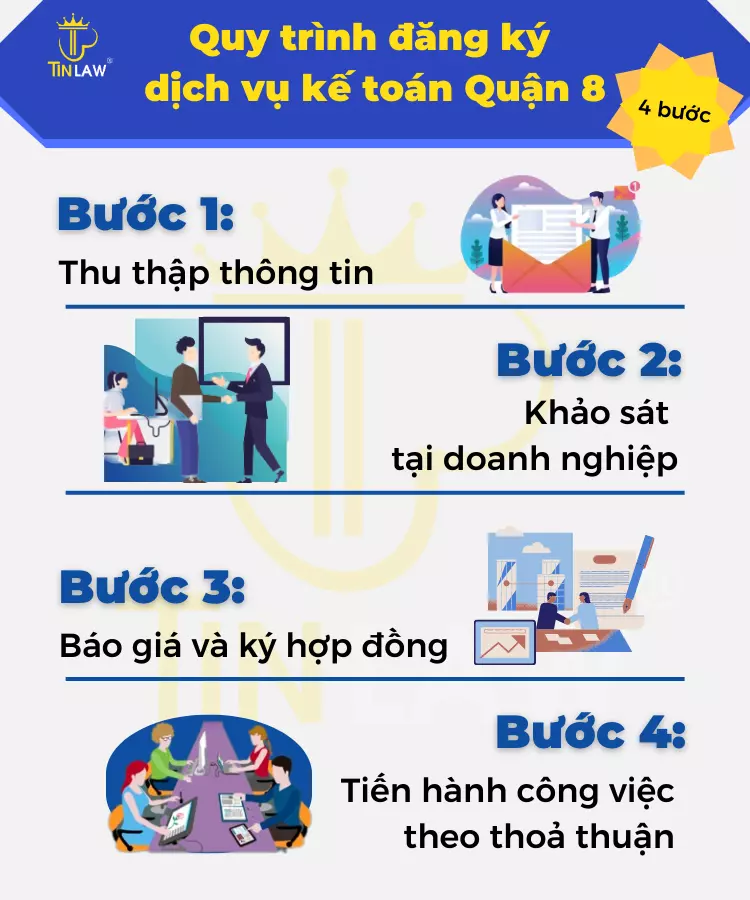 Quy trình tiến hành công việc của Công ty dịch vụ kế toán Quận 8 Doanh Nghiệp Đầu Tư