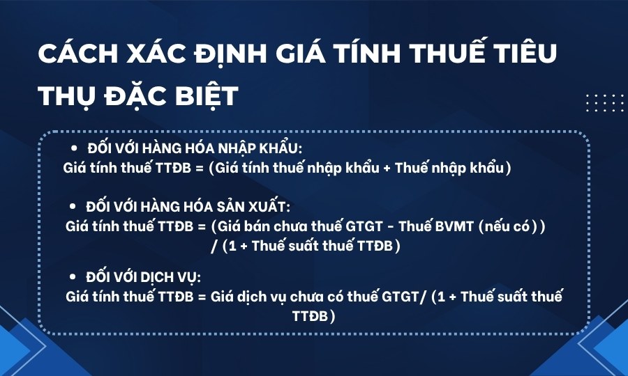 Xác định giá tính thuế tiêu thụ đặc biệt