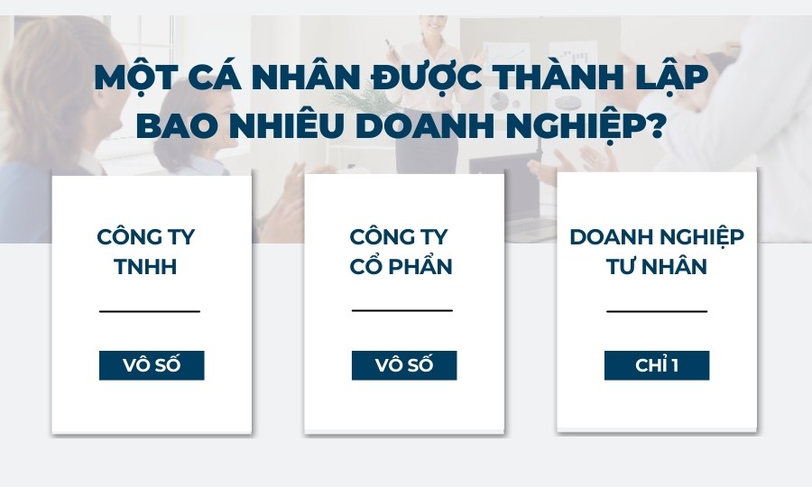 Một cá nhân được thành lập bao nhiêu doanh nghiệp?