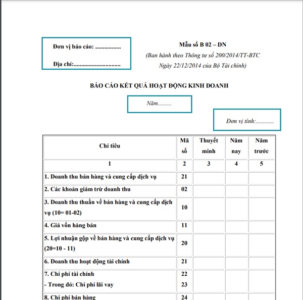 Thông tin chung trên Báo cáo kết quả hoạt động kinh doanh Thông tin chung trên Báo cáo kết quả hoạt động kinh doanh