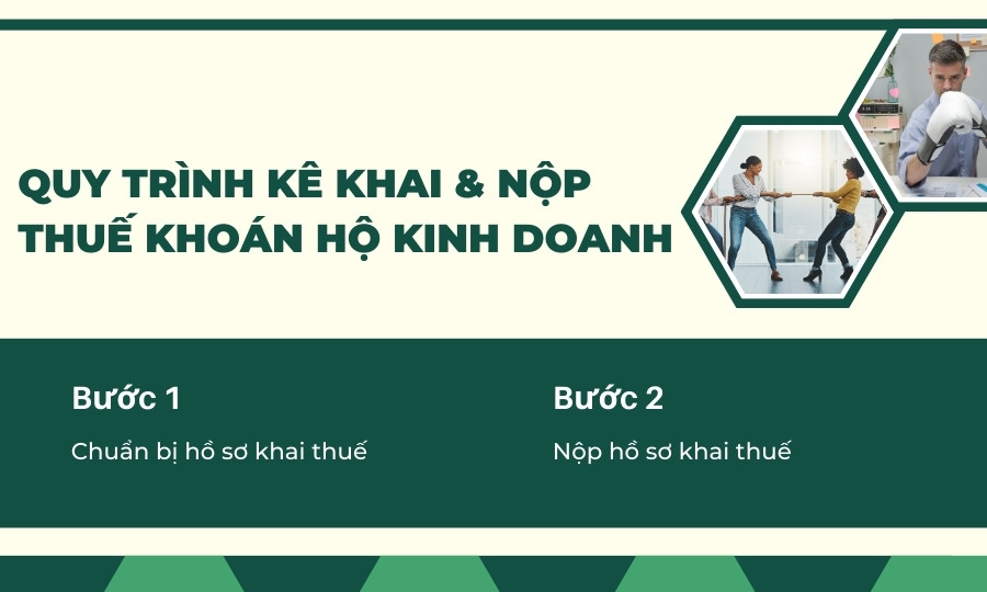 Quy trình nộp thuế khoán hộ kinh doanh