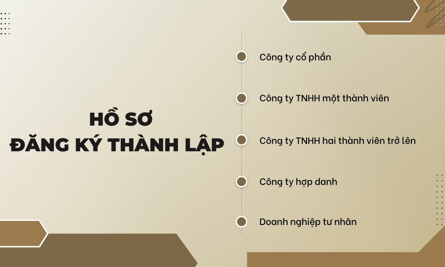 Hồ sơ đăng ký thành lập doanh nghiệp xã hội