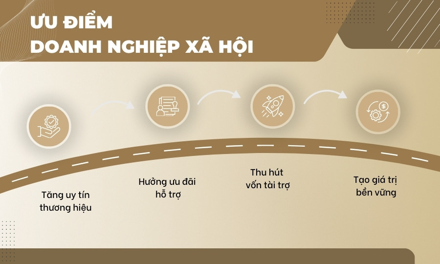 Ưu điểm của việc thành lập doanh nghiệp xã hội
