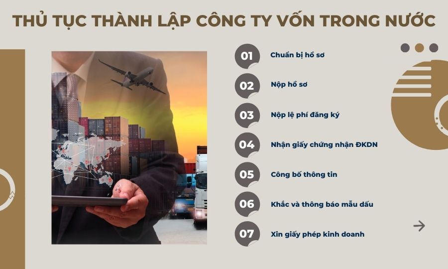 Thủ tục thành lập công ty logistics