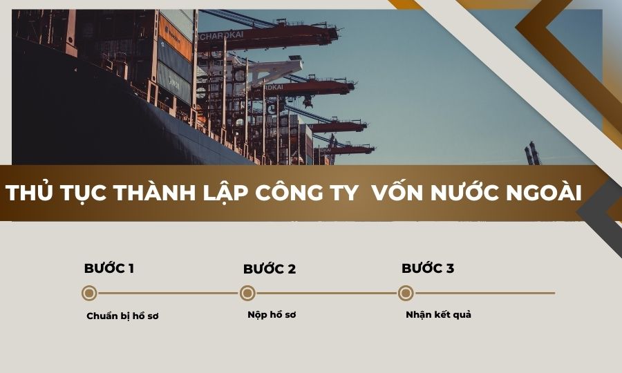 Thủ tục thành lập công ty logistics vốn nước ngoài