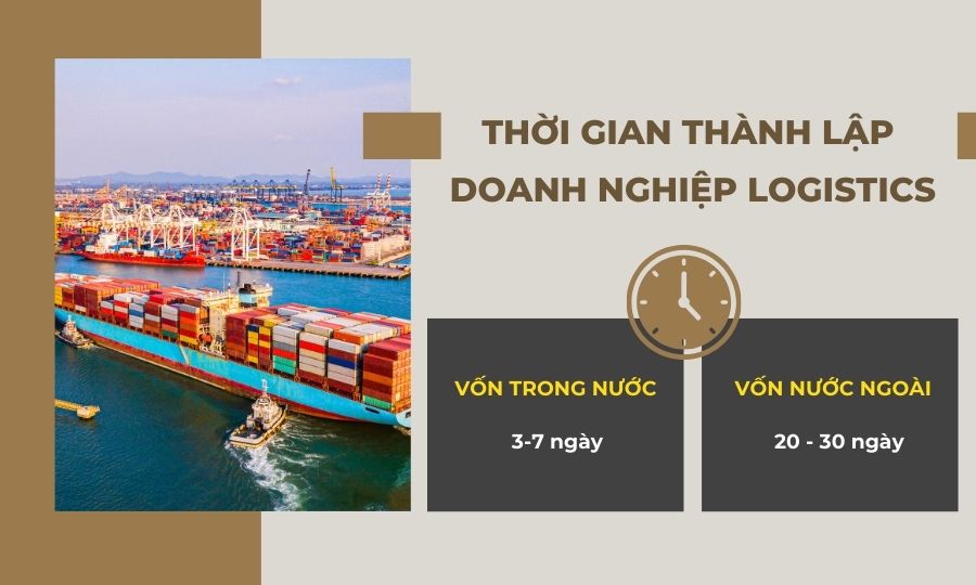 Thời gian thành lập doanh nghiệp logistics