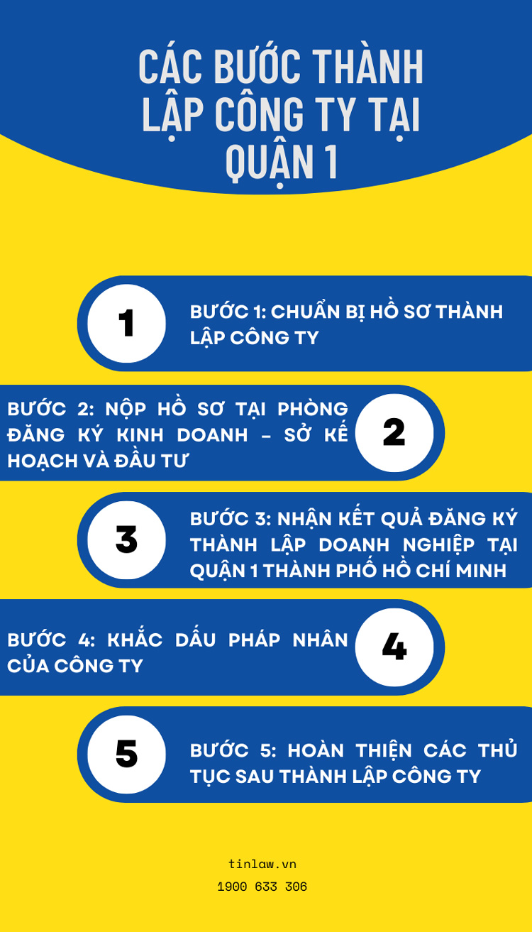 Các bước thành lập công ty tại Quận 1 Các bước thành lập công ty tại Quận 1
