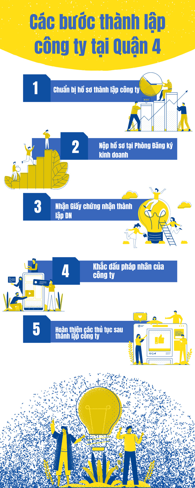 Các bước thành lập công ty tại Quận 4