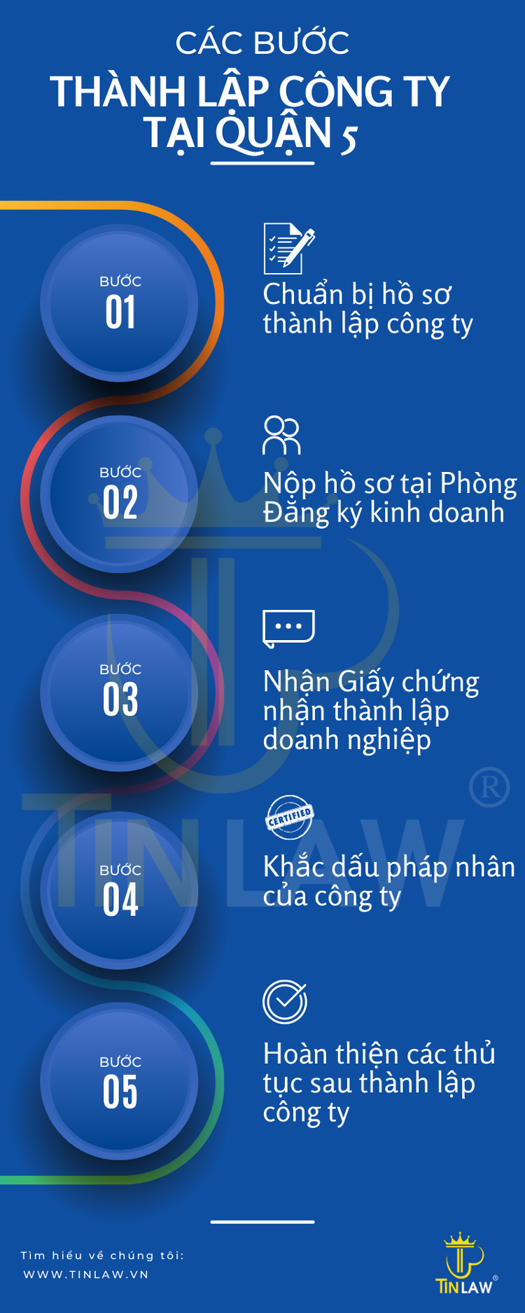 Các bước thành lập công ty tại Quận 5, TPHCM