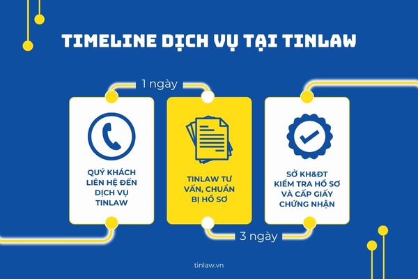 Tổng thời gian hoàn thành dịch vụ thành lập công ty là 4 ngày làm việc Tổng thời gian hoàn thành dịch vụ thành lập công ty là 4 ngày làm việc