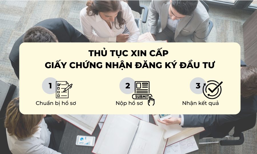 Thủ tục xin cấp Giấy chứng nhận đăng ký đầu tư