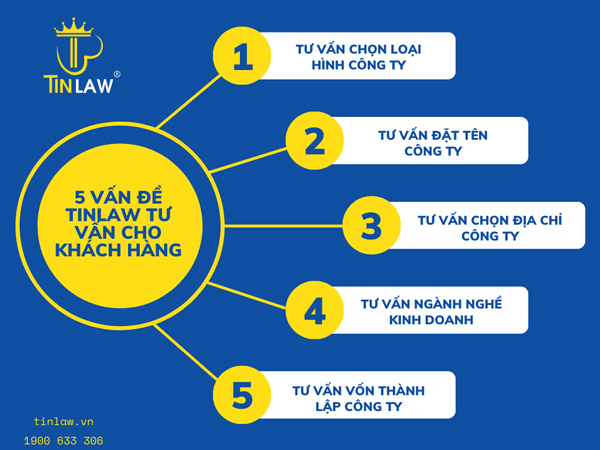 Doanh Nghiệp Đầu Tư tư vấn cho khách hàng trước khi soạn hồ sơ thành lập công ty tại Quận 4 Doanh Nghiệp Đầu Tư tư vấn cho khách hàng trước khi soạn hồ sơ thành lập công ty tại Quận 4