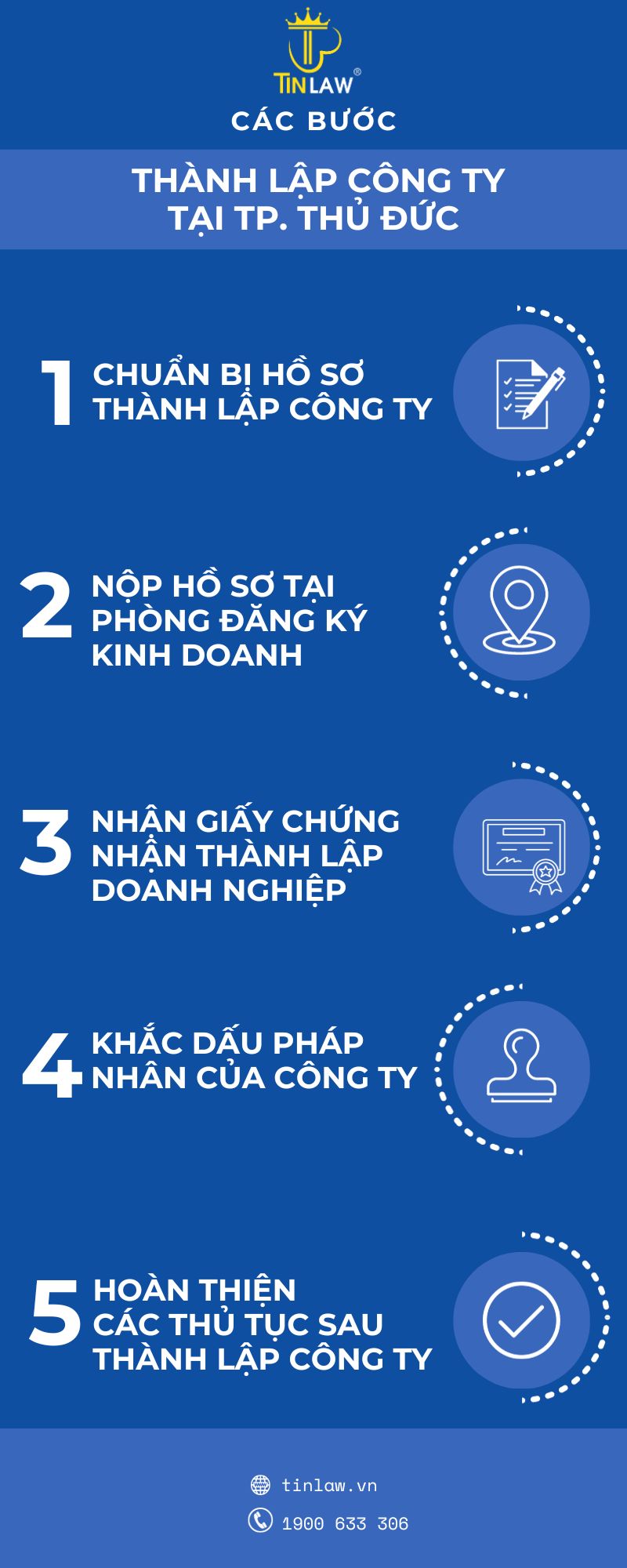Các bước thành lập công ty tại thành phố Thủ Đức Các bước thành lập công ty tại thành phố Thủ Đức