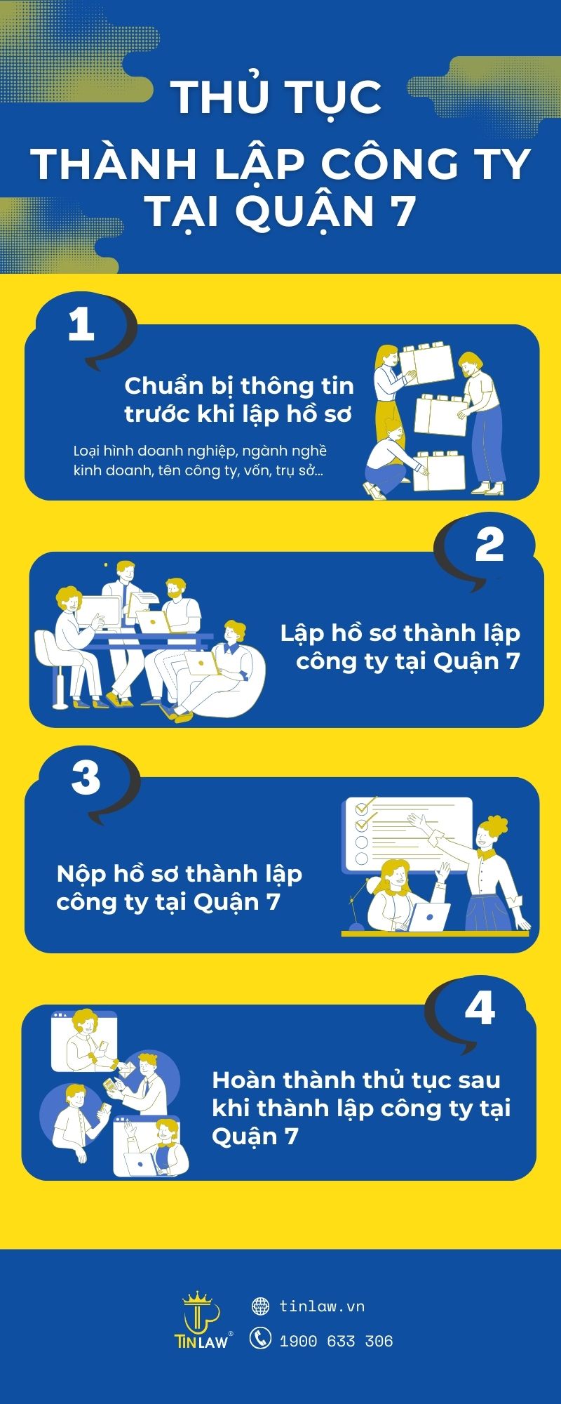 Thủ tục thành lập công ty tại Quận 7, TPHCM Thủ tục thành lập công ty tại Quận 7, TPHCM