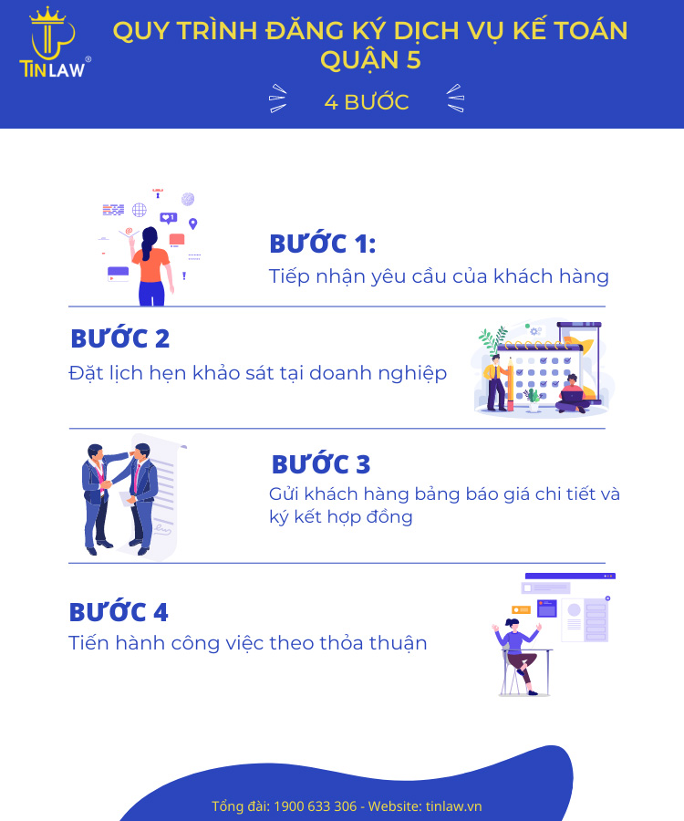 Quy trình đăng ký dịch vụ kế toán Quận 5 trọn gói Quy trình đăng ký dịch vụ kế toán Quận 5 trọn gói