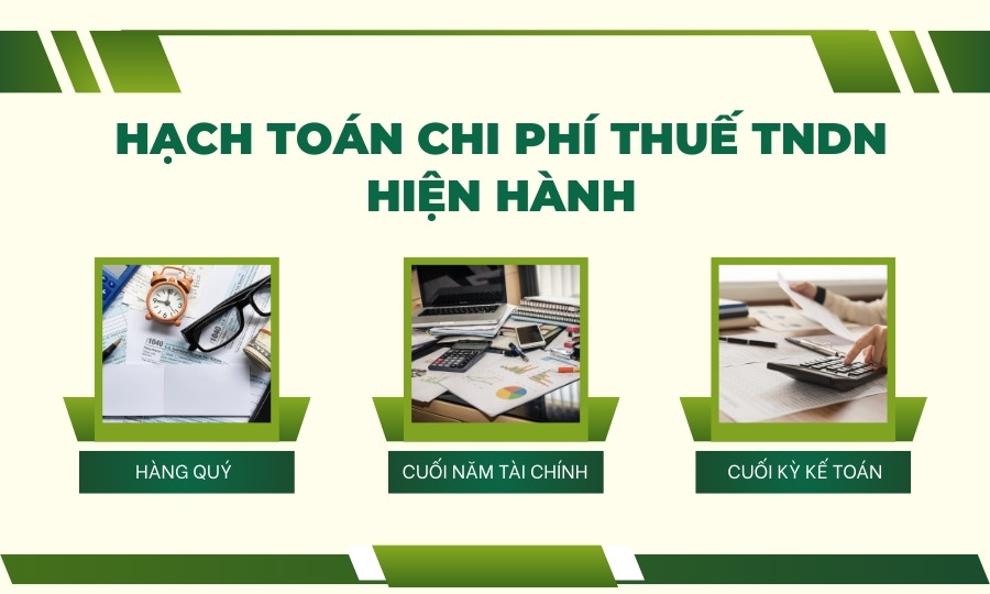 Hạch toán thuế TNDN hiện hành