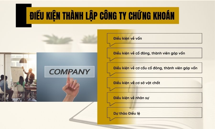 Điều kiện thành lập công ty chứng khoán