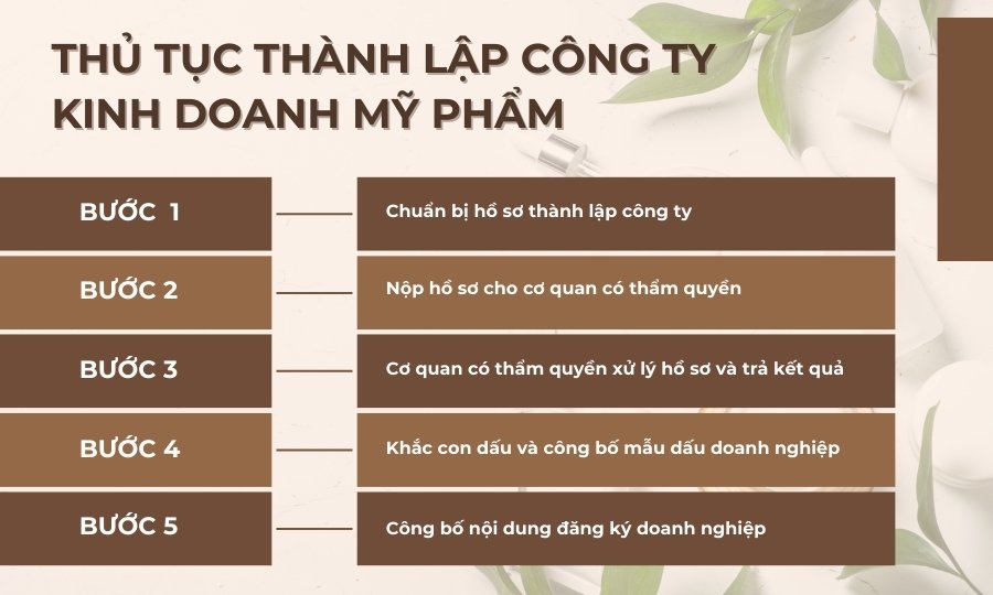 Thủ tục thành lập công ty kinh doanh mỹ phẩm