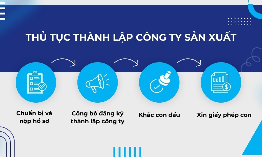 Thủ tục thành lập công ty sản xuất