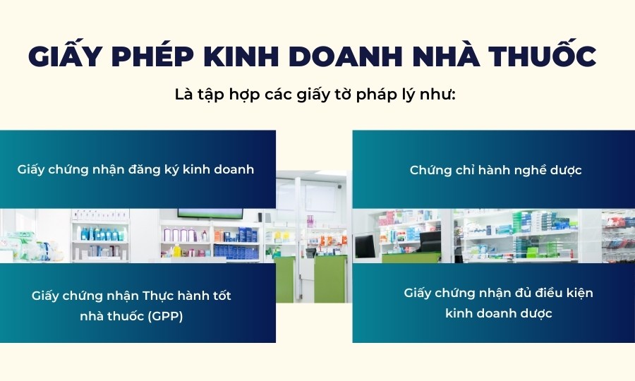 Giấy phép kinh doanh nhà thuốc là gì?