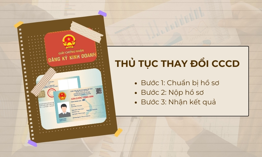 thay đổi CCCD trên giấy phép kinh doanh
